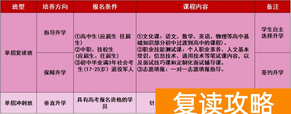 湖南潇湘单招复读集训2026招生简章
