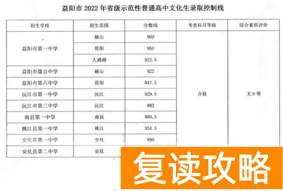 益阳市2023中考录取分数线